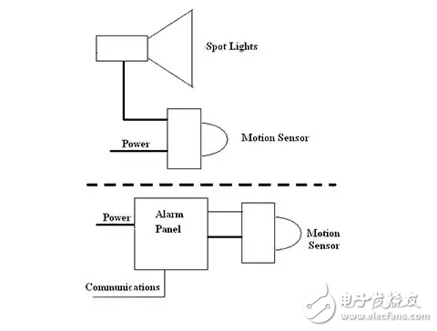 物聯網正在改變基于傳感器的系統的設計與實現方式