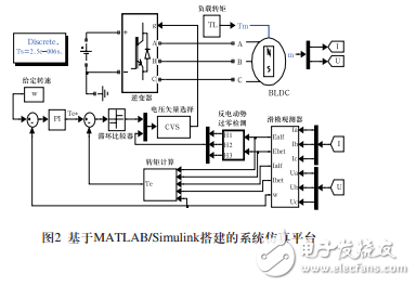 基于MATLAB_Simuli<x>nk的BLDC直接轉矩控制系統(tǒng)仿真