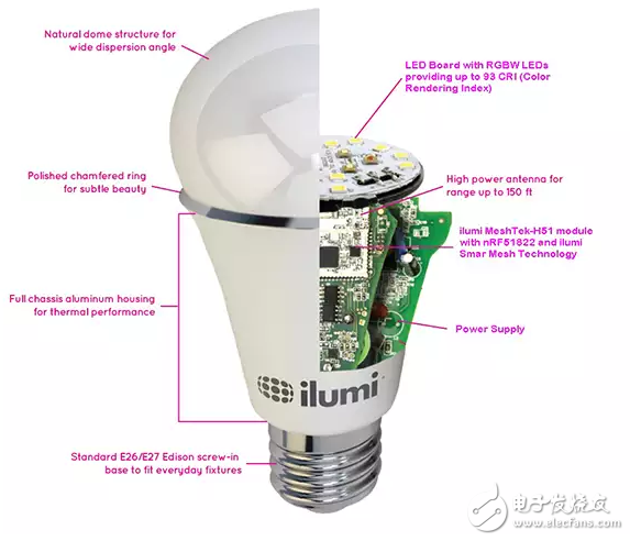 ZigBee供電智能照明解決方案