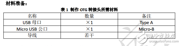 自制手機OTG轉(zhuǎn)接頭