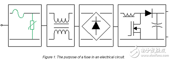 Littelfuse Fuseology