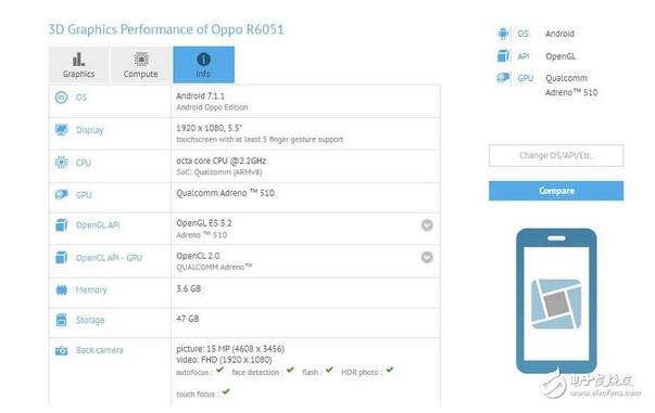 OPPOR11小弟登場，大哥OPPOFind9壓鎮，OPPO這次又要創記錄啦？