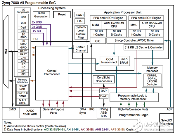 MCU和SoC的FPGA？這是您的應用程序的最佳解決方案嗎？