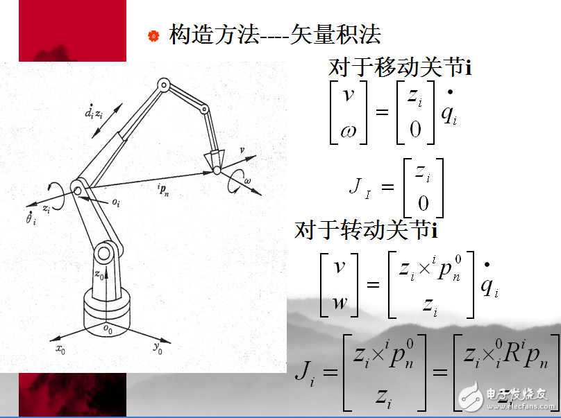 機器人技術(shù)中的操作臂的雅克比