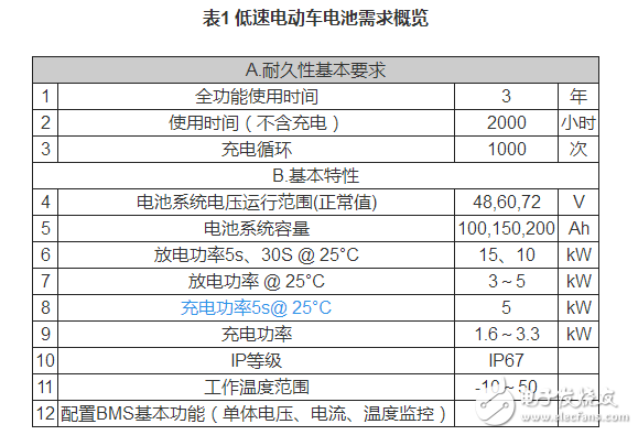 鋰電池如何應(yīng)用于低速電動車？機(jī)會在哪里？