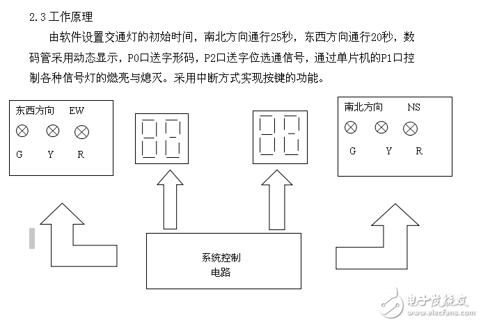 單片機控制的交通燈控制系統設計