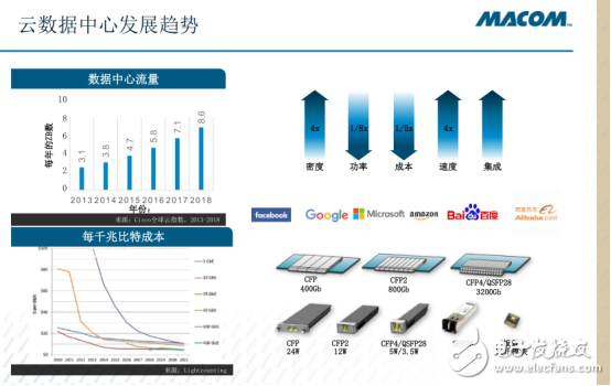 打造云數據中心，到底該如何助力？