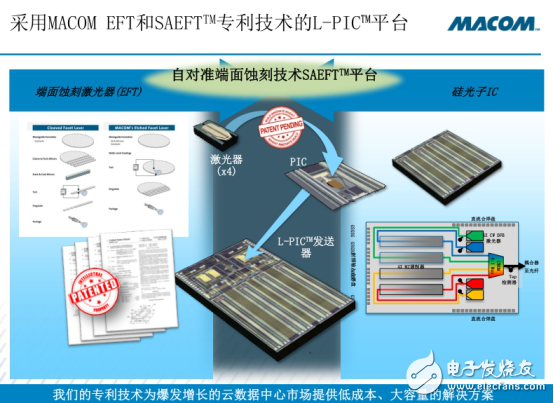 打造云數據中心，到底該如何助力？