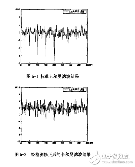 動態定位中的卡爾曼濾波研究