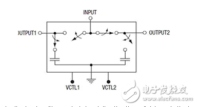 半導(dǎo)體射頻開關(guān)：小型但高性能電路元件