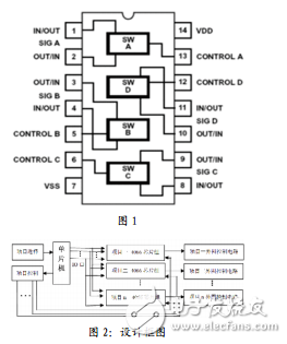 單片機(jī)IO口擴(kuò)展多用設(shè)計方案探究