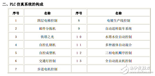 downloadfile-PLC(三菱)仿真系統(tǒng)指導(dǎo)書