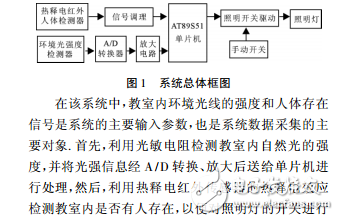 基于AT89S51和RE200B的教室照明節(jié)能控制系統(tǒng)設(shè)計