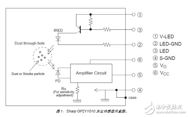 嗅探空氣：用于監控空氣質量和安全性的傳感器