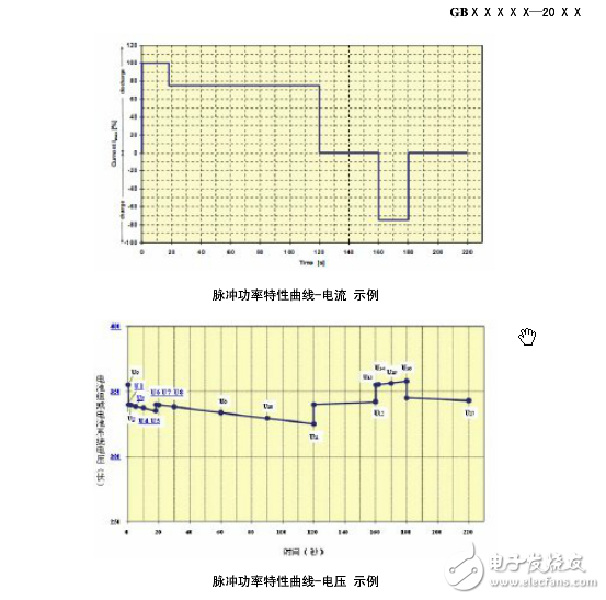 電動汽車用鋰離子蓄電池包和系統第二部分：高能量應用測試規程