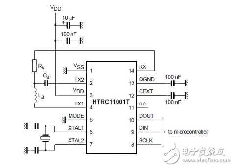 讀取RFID標簽：第一代和第二代解決方案