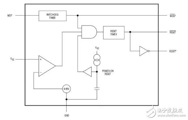 看門狗，上電復位監控單片機的活動和幫助確保系統的完整性