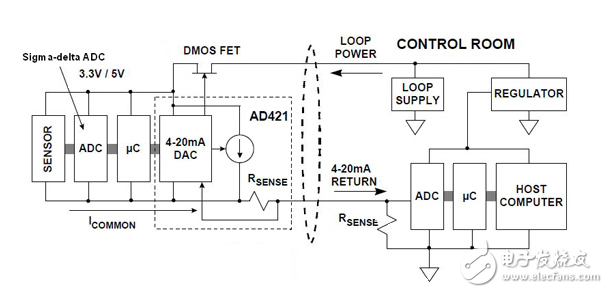 智能傳感器在4至20毫安控制回路