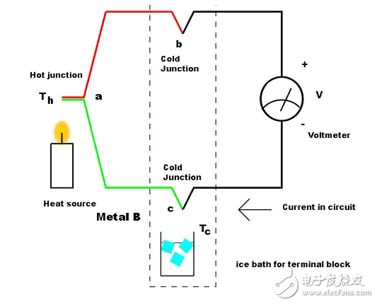 選擇放大器/調(diào)理電路與熱電偶接口