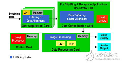 MCUs Team與FPGAs推動(dòng)嵌入式設(shè)計(jì)的性能