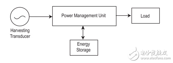 能源收集存儲選項：可充電電池，超級電容器，或兩者兼而有之？