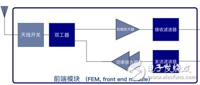 超500億濾波器大市場，誰能無動于衷？