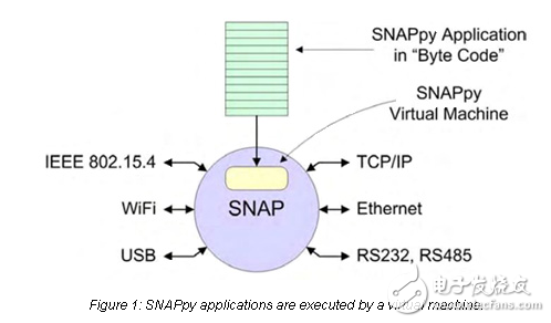 Internet連接的無線網絡與linux網關