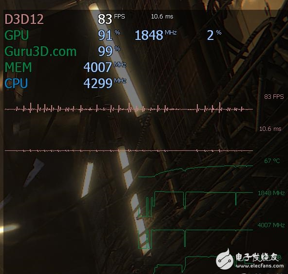AfterBurner 4.4.0新版已發布:OSD硬件監控顯卡功能強大