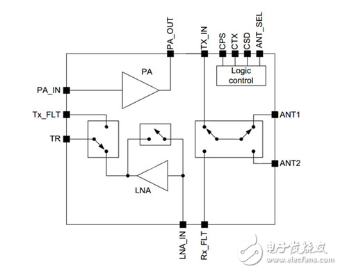 Wireless Local Loop