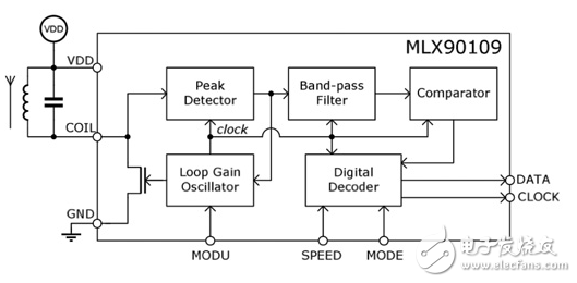 Getting Started with RFID