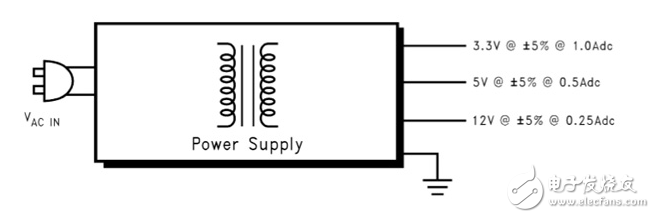 電源供電設(shè)備的電源設(shè)計(jì)考慮