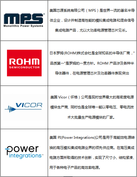 2017成都電源集成技術和高功率密度設計研討會