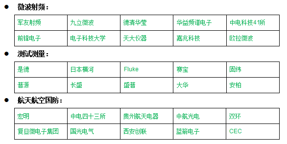 2017中國西部微波射頻技術研討會