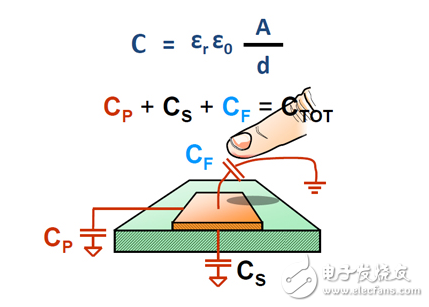 消費電子應用中的接近傳感優化