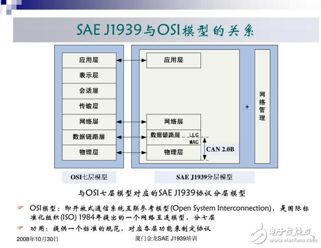 SAEJ1939協議培訓教程