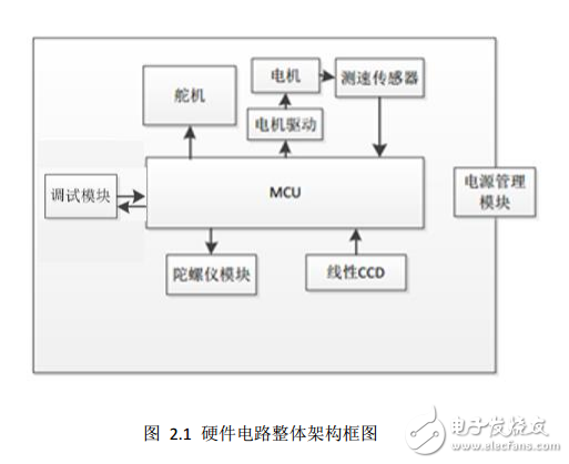 飛思卡爾杯全國大學生智能車競賽杭州電子科技大學報告