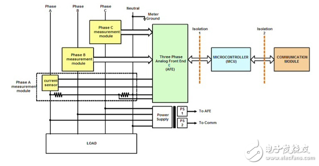 AFE芯片簡化高精度電能計量設計