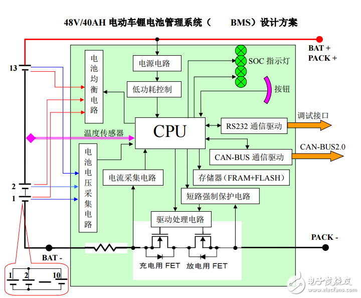 48V40AH-電動車鋰電池管理系統(BMS)設計方案