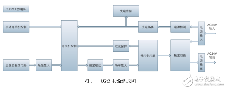 簡易UPS電源（帶答案）