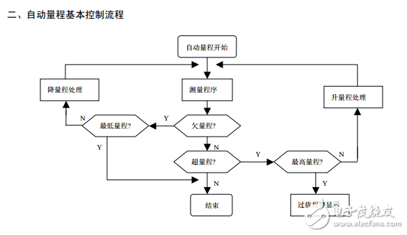 自動換量程電壓表