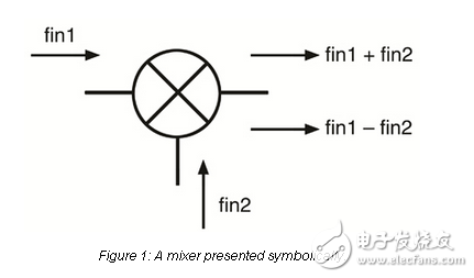 調(diào)音臺的基礎(chǔ)知識