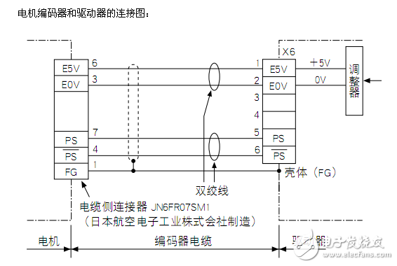 松下A5系列參數(shù)(335B)