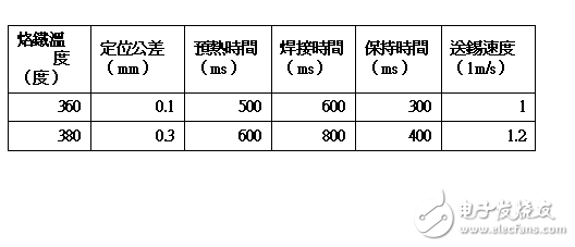 6Sigma DOE在自動焊錫機設定應用