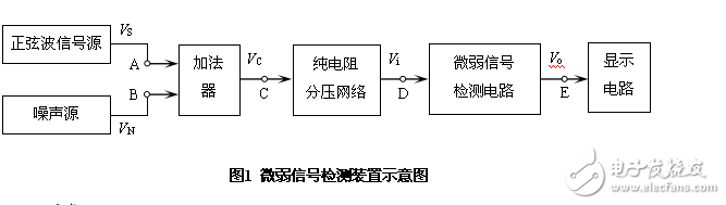 2012湖北省電子設(shè)計(jì)競(jìng)賽題目匯總