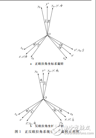 飛行器姿態(tài)角解算的全角度雙歐法