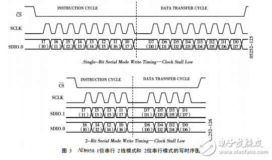 高性能雙通道DDS芯片AD9958及其應用_陳昶