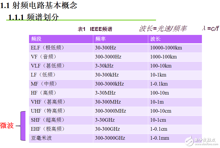 模電實驗-2015全國電設賽題選做