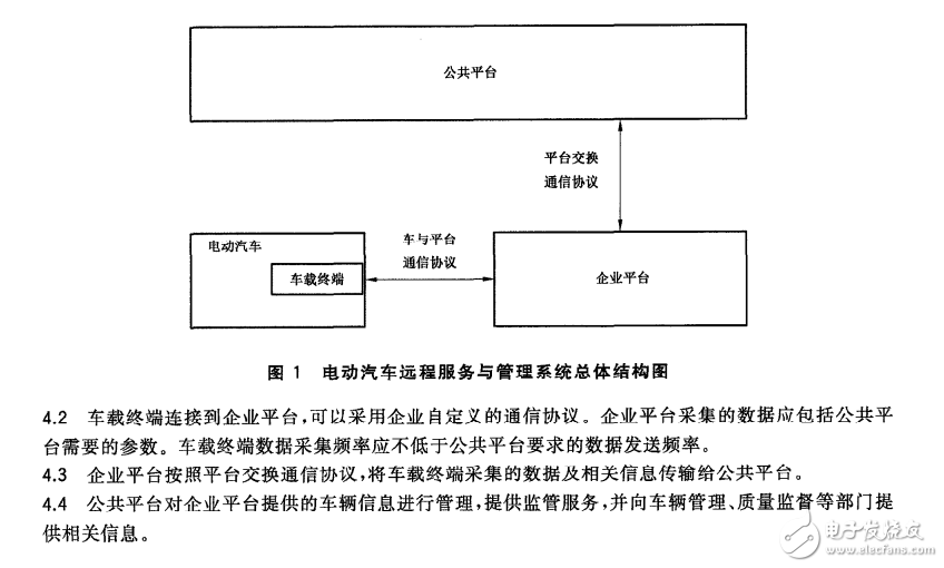 電動汽車遠程服務與管理系統技術規范 第1部分：總則