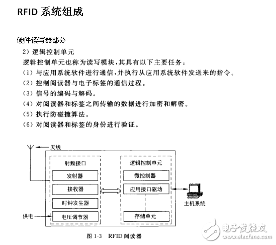 RFID輕松入門