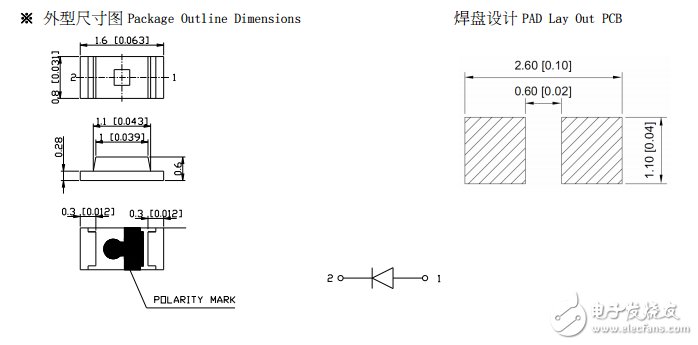 藍燈規格書